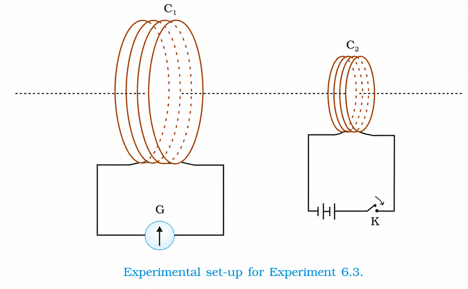 Figure 6.3: Stationary coils with tapping key